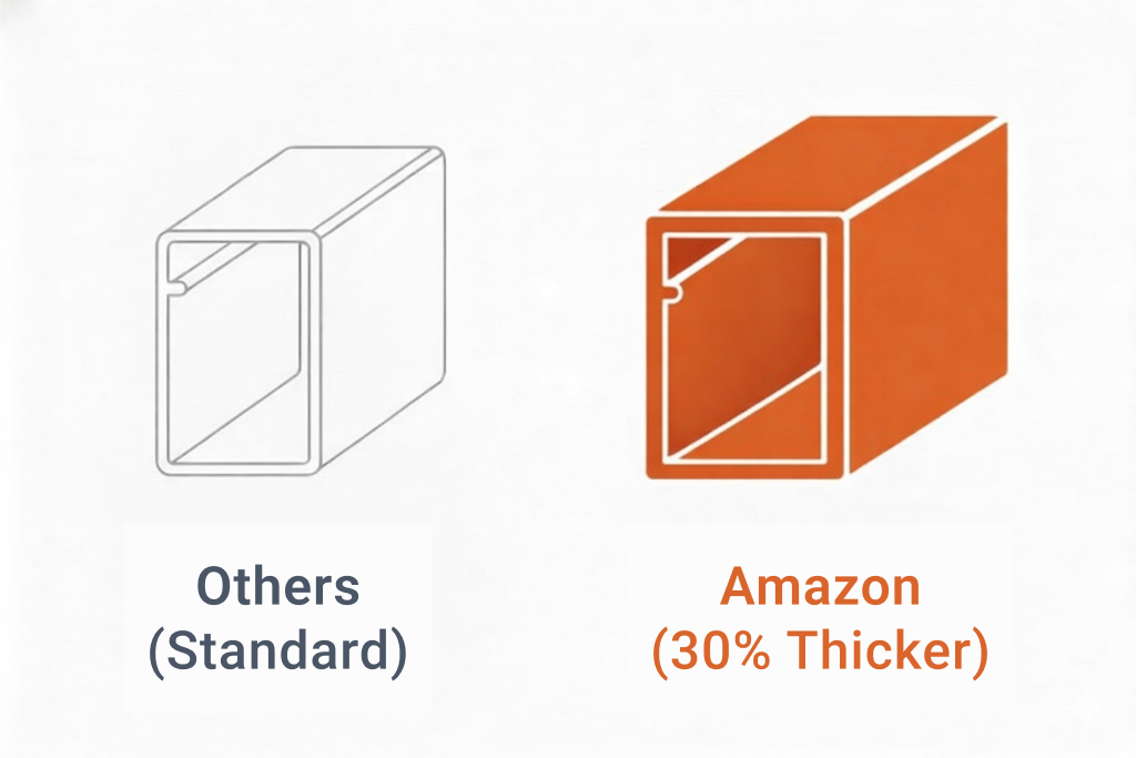 Others vs Amazon Comparison - Product thickness